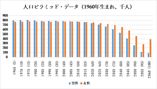 （258）ホームストレッチ：全国の同級生の皆さんへ【三石誠司・グローバルとローカル：世界は今】