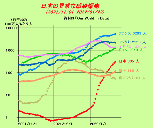 若者棄民