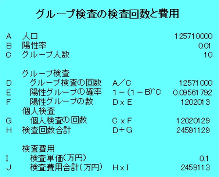 感染絶滅策に必要な費用