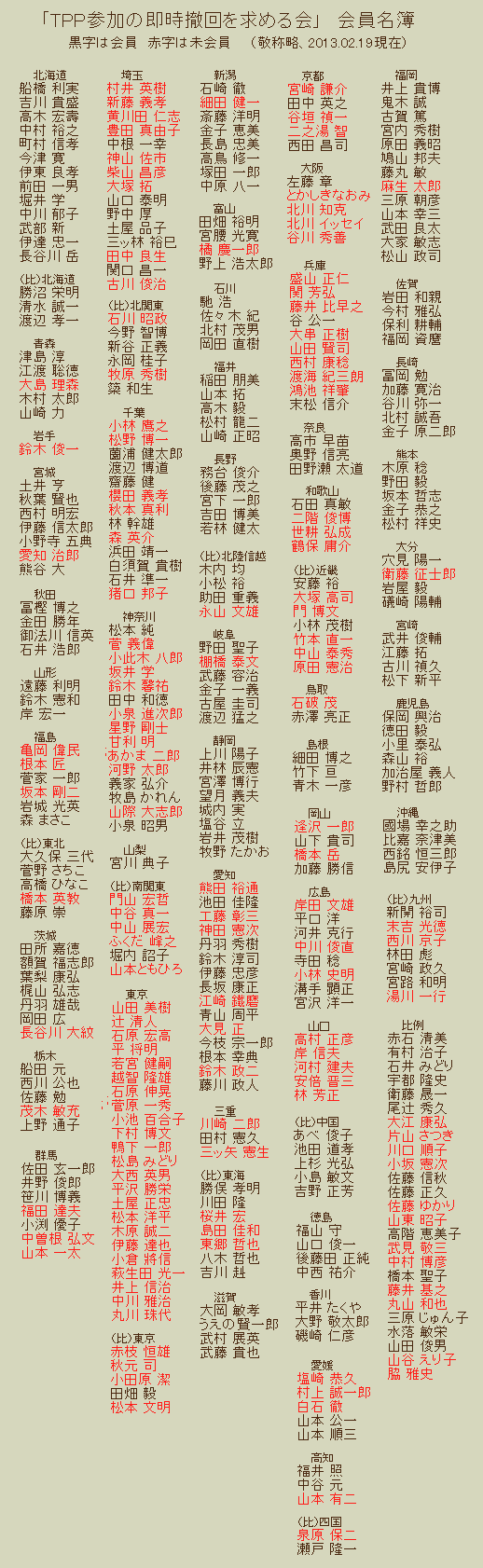 TPP参加の即時撤回を求める会の会員名簿（2月19日現在）