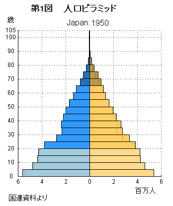 ＴＰＰは飢餓人口を増やす