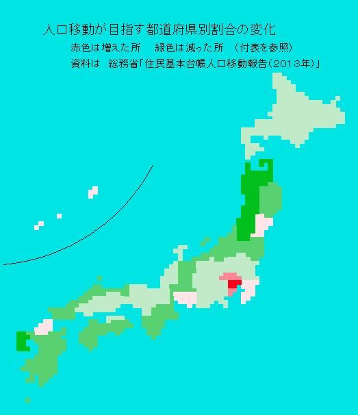 人口移動が目指す都道府県別割合の変化