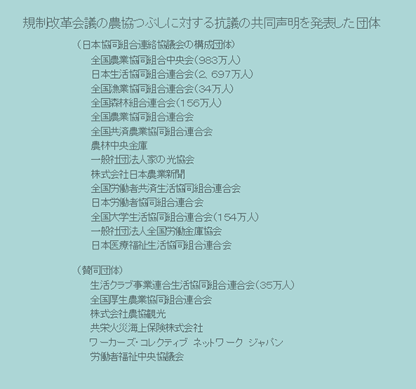 規制改革会議の農協つぶしに対する抗議の共同声明を発表した団体