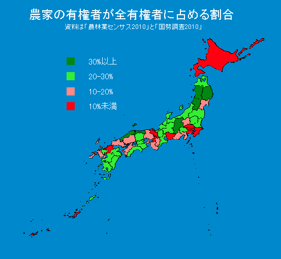 農家の有権者が全有権者に占める割合