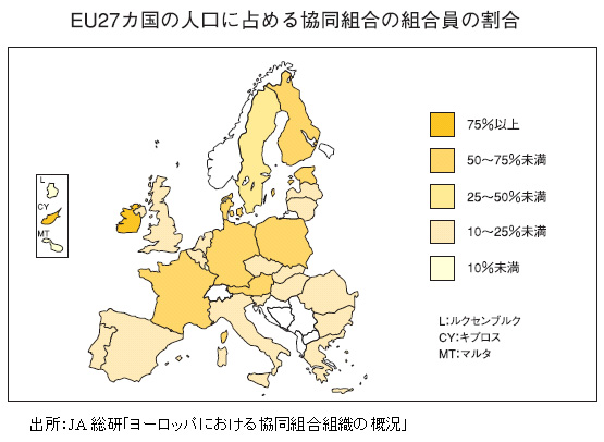 「EU27カ国の人口に占める協同組合の組合員の割合」