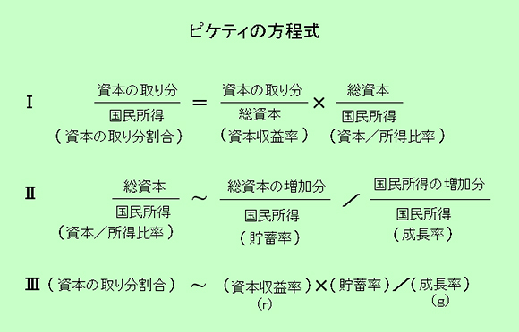 ピケティの方程式