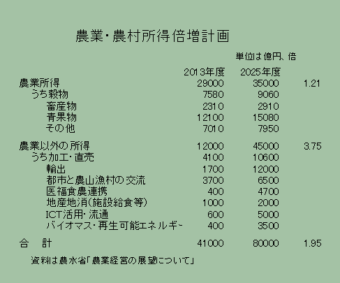 争点ぼけの地方選