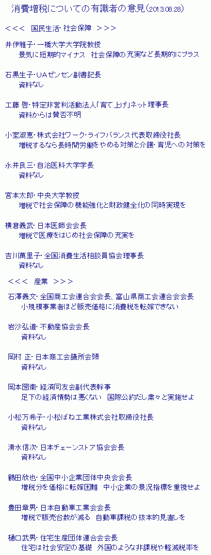 消費増税…有識者の意見（2013.08.28）