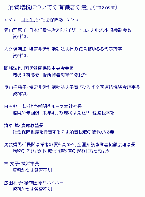 消費増税...有識者の意見（2013.08.30-31.）