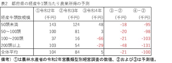 2008年を超える農業危機・倒産危機にも動かぬ政策２.jpg