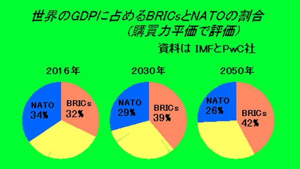 正義派の農政論NATOの焦り.jpg