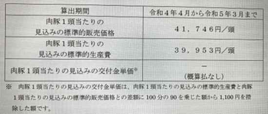 【鈴木宣弘：食料・農業問題　本質と裏側】肉牛・養豚を救うはずの「マルキン」がなんと機能していなかった