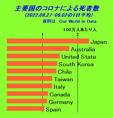 ２０２２０９０５の図（下）-改訂