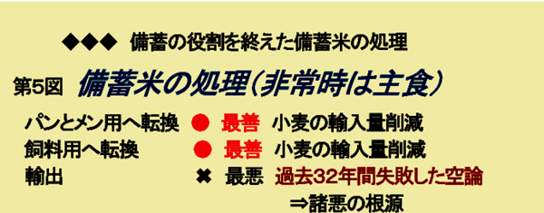 図解－米価高騰問題を斬る【森島　賢・正義派の農政論】
