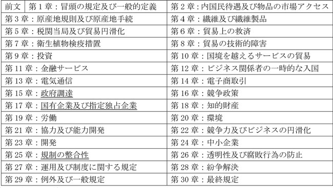 これまでの多国間経済連携協定と3極化の世界を振り返る（2）【近藤康男・ＴＰＰから見える風景】