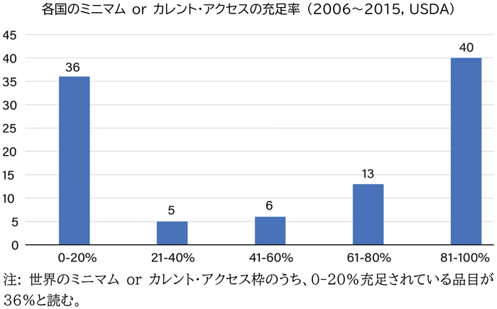 乳製品の輸入義務をめぐる説明はどんどん変化