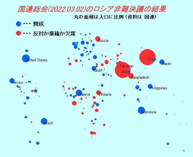 ウクライナ紛争に対する各国の立ち位置