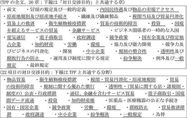 【近藤康男・ＴＰＰから見える風景】今後の日米「本格交渉」、願望と思い込みで通用するのか？