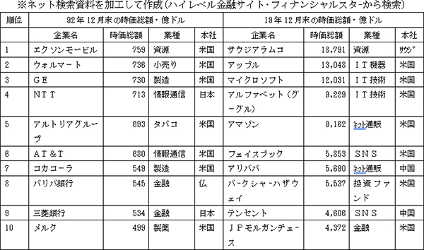 【近藤康男・ＴＰＰから見える風景】突然出てきた日米デジタル貿易協定を考える