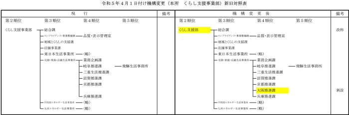 全農が機構変更4月1日付１１