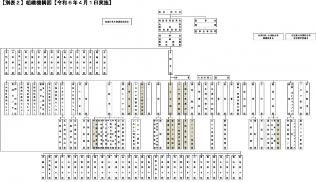 ＪＡ共済連　4月1日付組織機構の改編と人事異動を発表