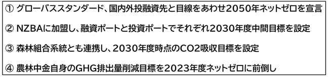 主な見直し内容