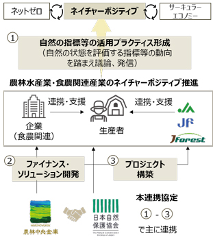 連携イメージ