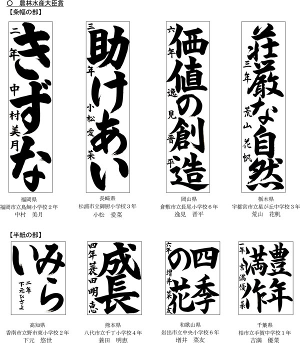 ■第65回（令和3年度） ＪＡ共済 全国小・中学生 書道コンクール１