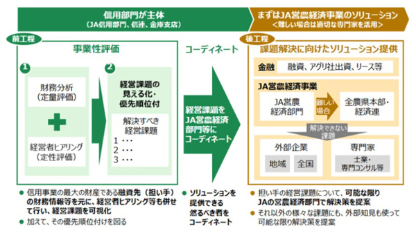 中国地方の「担い手コンサルティング」累計100件を達成　共同で課題解決へブロック会議を新設　農林中金.jpg