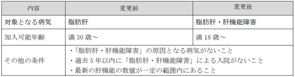 加入条件を緩和　2023年度商品改定を発表　CO・OP共済