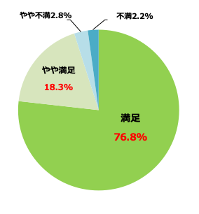 ◆事故解決に向けた初期対応