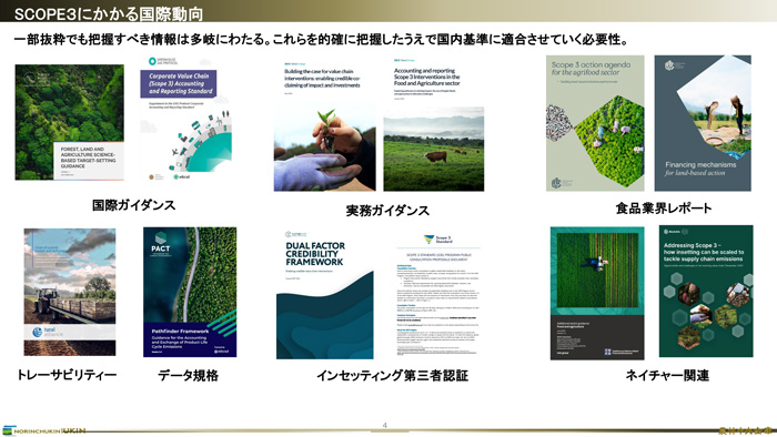 Scope3にかかる国際動向