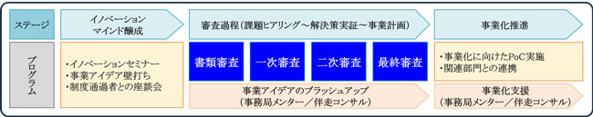 「RCBX2024」の概要