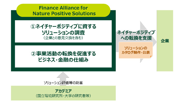 ネイチャーポジティブ支援で　農林中金など　FANPS発足