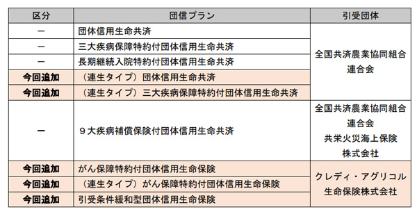 追加拡充した団信プラン一覧