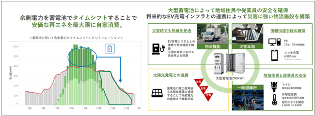 蓄電池併設メリット