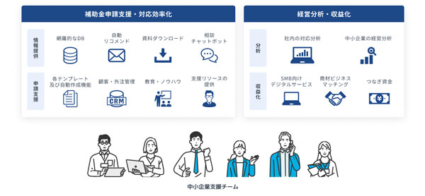 補助金クラウド