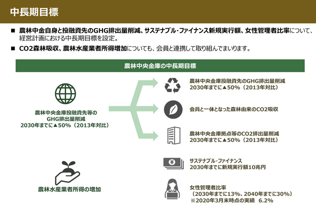 colu【織田校正済】210824クローズアップ農中目指す姿の図-2.jpg