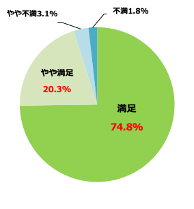 ◆最初の事故連絡時の対応