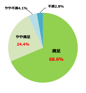 ◆事故解決までの時間