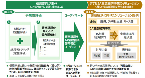 担い手コンサルティングのスキーム