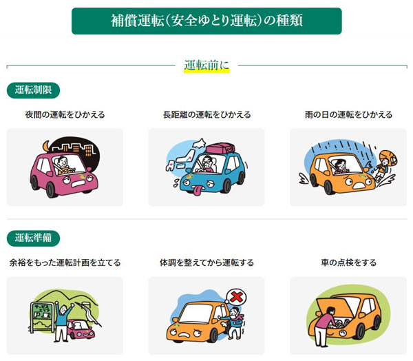 「補償運転（安全ゆとり運転）」の種類