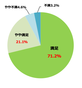 ◆事故解決の途中経過報告