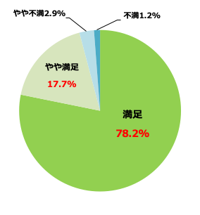 ◆事故現場での対応