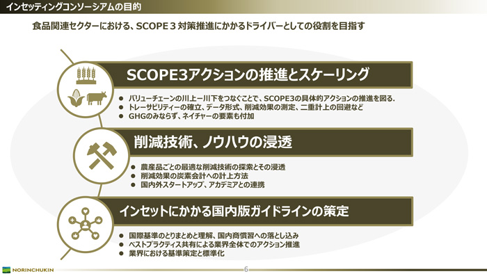 インセッティングコンソーシアムの目的