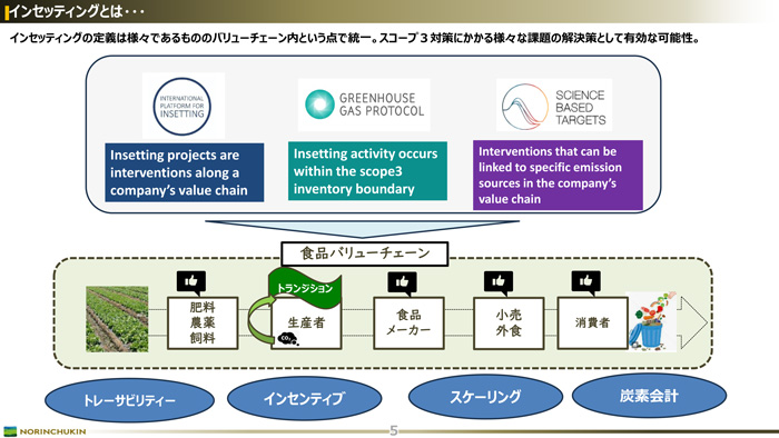 インセッティングとは・・・
