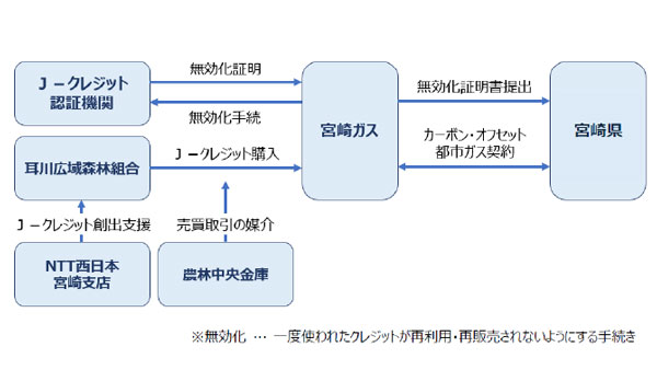 サービスのスキーム