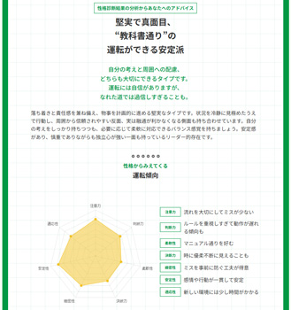 診断結果
