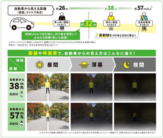 ドライビングシミュレーター搭載車両「きずな号」