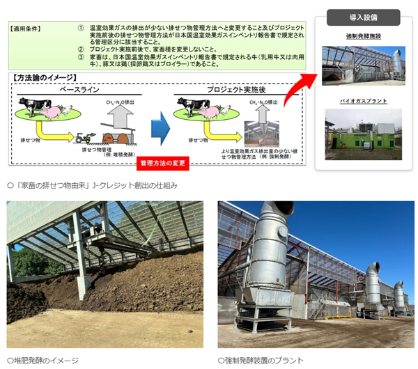 農林中金と業務提携　農畜産分野のGHG排出削減へ　Green-Carbon